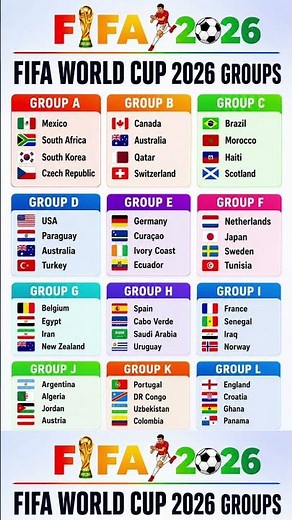 FIFA World Cup 2026 Groups A to L | Complete Group Stage Teams List ⚽🏆