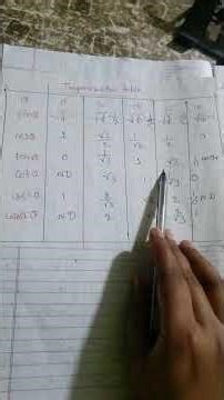 Trigonometry class 10 mathematics formula #class10th