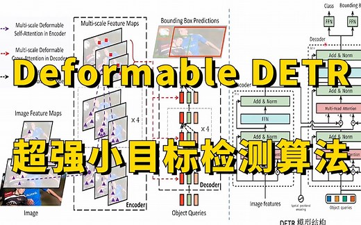 Transformer跨界CV又一佳作！Deformable DETR：超强的小目标检测算法！论文解读+源码解读，华理博士带你从零详解！