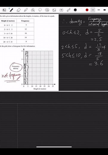 2024 Edexcel IGCSE maths 1HR frequency density graph
