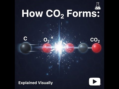 Carbon + Oxygen Reaction Simulation | Formation of CO₂ Explained