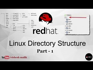 Directory Structure of Linux, Part - 1, Video No - 29