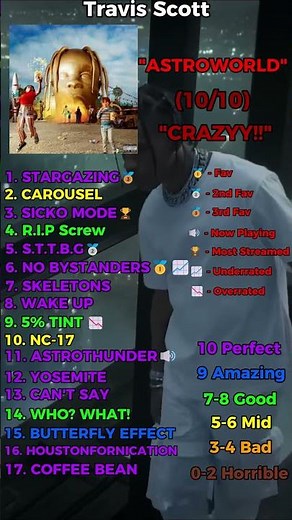 Ranking Travis Scott's ASTROWORLD!