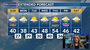 6.4K views · 40 reactions | WATCH: It's a busy 7-day forecast with rain, snow, wind, and warmer temperatures! | 13abc | Facebook