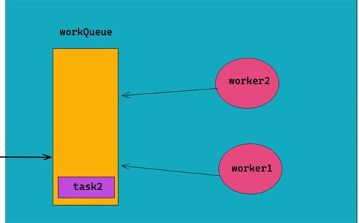 Java线程池ExecutorService的原理源码初探（上）