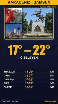 HAVA DURUMU 10 HAZIRAN 2026 · TURKIYE 7 BOLGE #shorts