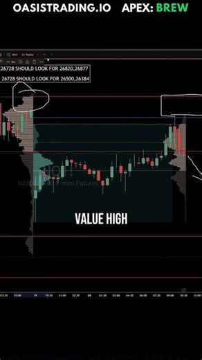 Volume Profile | How to Identify an Incomplete Auction.