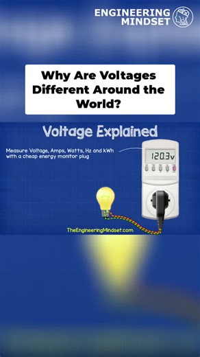Learn more about Voltage on our YouTube channel! 🌎 #electricity #electricalengineering #engineering #engineer