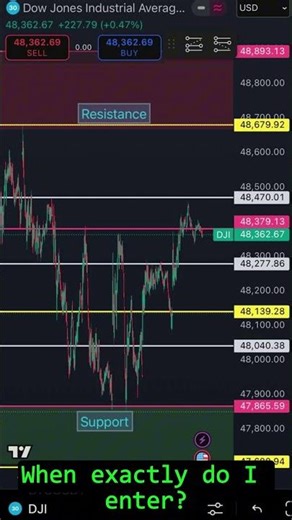 This US30 Setup Worked Perfectly (Top-Down Analysis)
