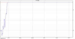 Amneal Pharmaceuticals Holding Co Stock Price - AMRX | ADVFN