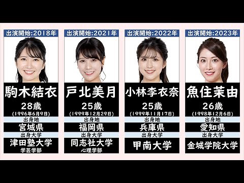 List of current female Weather News news anchors