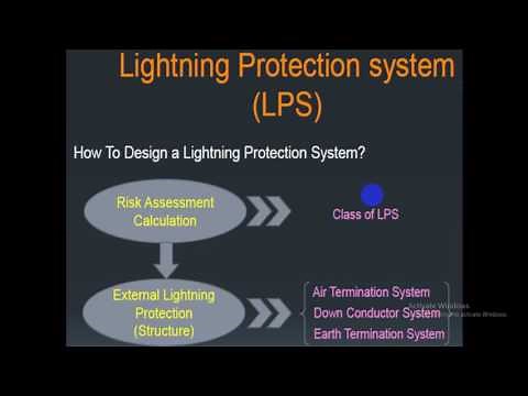 Lightning Protection System Design