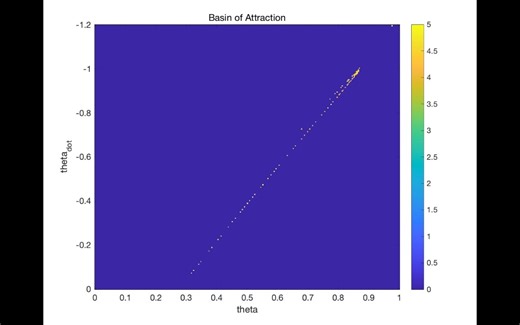 The Simplest Walking Model最简单行走模型