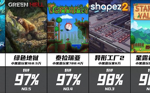 【Steam】：盘点50款多人联机生存建造游戏！！！
