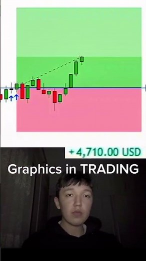 Graphics in School vs. Trading 📊✨