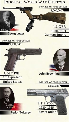 Legendary Immortal World War II pistols #shorts