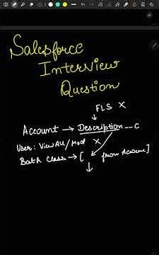 Salesforce Interview Question batch apex scenario