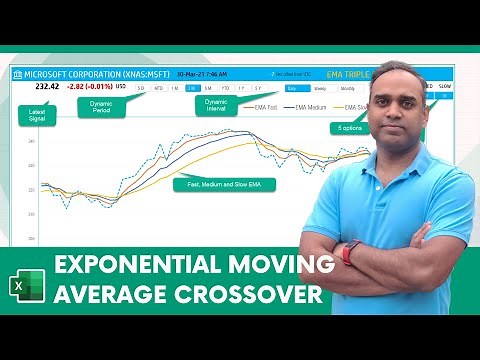 Exponential Moving Average Crossover Excel Template