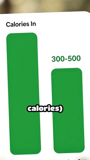 How to Calculate TDEE for Smoothie Weight Loss (Step-by-Step) #smoothiediet #weightloss #tdee