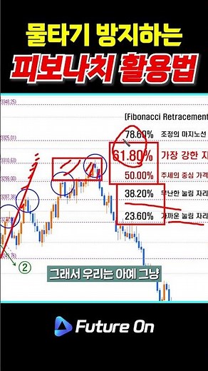 피보나치 강력 지지선 0.618 실전 매매 전략