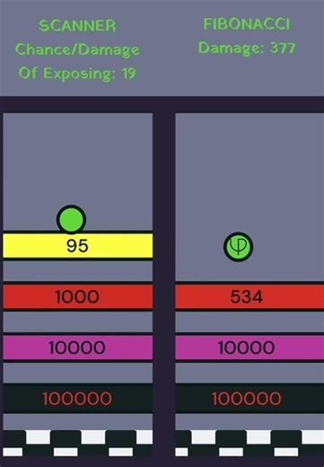 Scanner vs Fibonacci