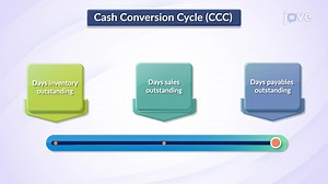 Cash Conversion Cycle  - Concept | Finance | JoVe