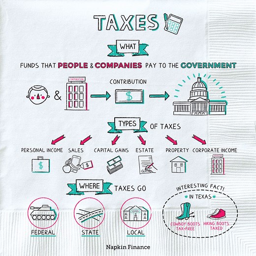 What is Tax and Taxation? - Napkin Finance