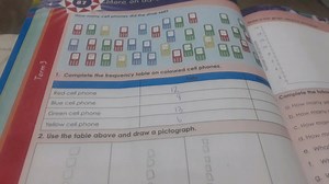 How many cell phones did the shop sell?Complete the frequency... | Filo