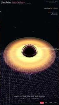 Event Horizon Explained in 60 Seconds #Shorts