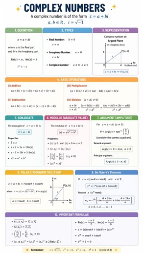 Complex Numbers Class 11 | Easy Tricks & Concepts | Maths Short Revision#shorts #shortsfeed #maths