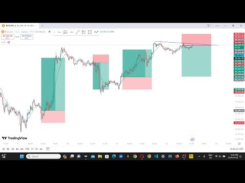 GOLD LIVE TODAY 🔴 XAUUSD Price Action | Safe Risk Trading