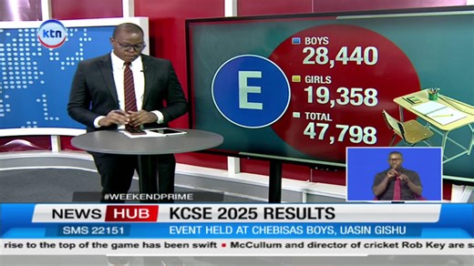 1.8K views · 23 reactions | The 2025 KCSE results paint a picture of academic progress at a pivotal moment for the education system. Improved university qualification rates and more top scorers suggest progress, yet concerns over exam integrity, missing candidates, and declining enrolment reveal deeper cracks as the country navigates the final stretch of the 8-4-4 era. #WeekendPrime | KTN News Kenya | Facebook