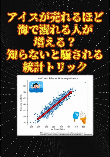 アイスクリーム問題と統計の関係