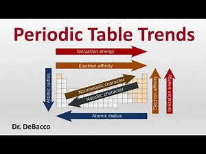 Periodic Table Trends