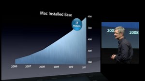 Inside Apple's 2011: Mac hardware and Mac OS X | AppleInsider