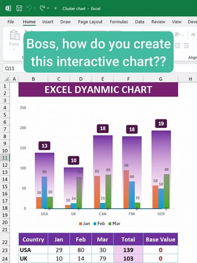 Creating a Clustered Column Chart in Excel Tutorial