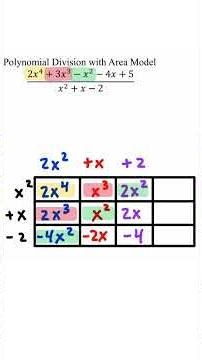 Polynomial Division with the Area Model (Step-by-Step)