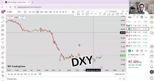 DAILY SETUP 27/01/2026 DXY #MOALIMUU #viral #low_and_order_achievement @Alpha man📊🔥 @D- D -D🔥 @Sandhere_Trading @nihmoadan741