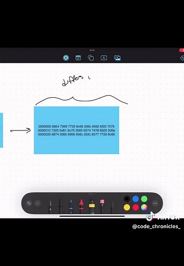 Understanding Compilation Process in Compilers: From Code to Binary
