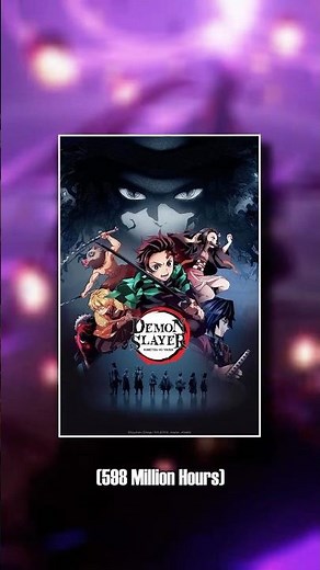 Top 10 Most Watched Anime on Netflix 2025 😱… No.1 you might already know 👀