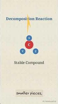 CBSE-10th-Science -Chapter-1-TYPES OF CHEMICAL REACTIONS