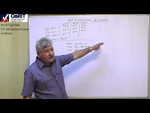Lecture 21: Add instruction & Example of addition (Part I)