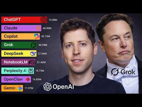 Most Popular AI Apps in the World (2022–2026)