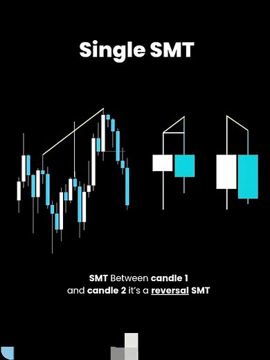 SMT Divergence Explained | ICT & SMC | Single SMT vs Double SMT | SMT Divergence
