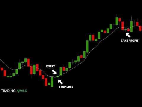One Minute Candlestick Trading Strategy (Simple & Profitable)