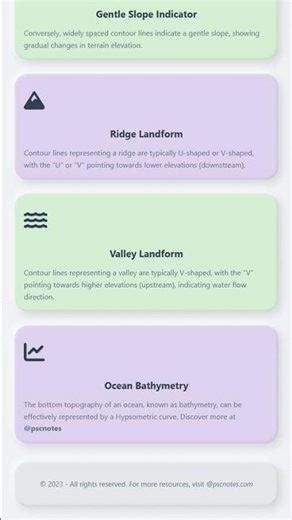 Contour Lines: Interpretation and Landform Representation