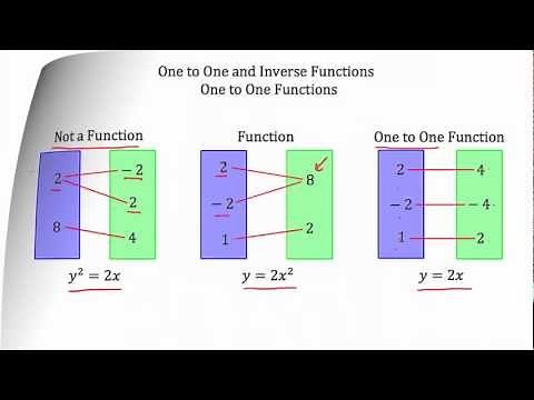 Understanding One-to-One and Inverse Functions