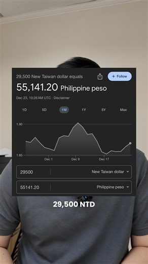 Taiwan minimum wage update 🇹🇼 29,500 NTD monthly (₱55,000 ) starting January 1, 2026. | Everbest Overseas Employment Agency