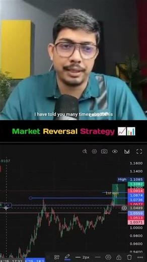 Market Reversal Strategy.. #trading #stockmarket #trader