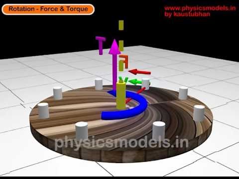 PHYSICS MADE EASY - Rotation and Torque Vector concept